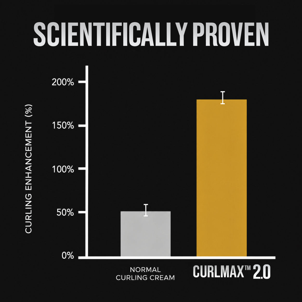 CURLMAX™ 2.0